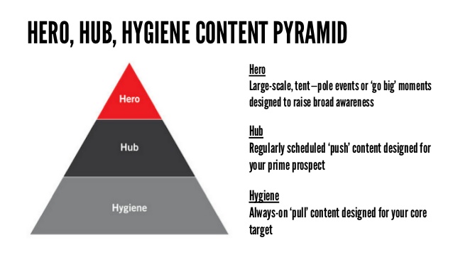 hero-hub-hygiene-content-strategy-AB