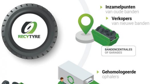 Recytyre als draaischijf voor recyclage banden infographic