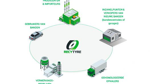 infographic Recytyre